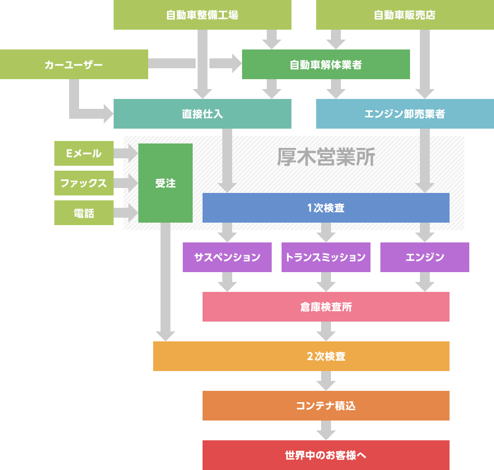 イメージ画像